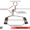 AWE Exhaust Suite for Audi S7 4.0T